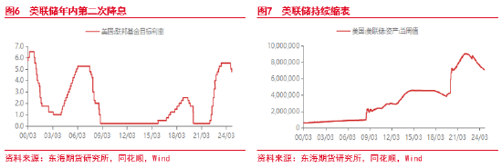 東海期貨：美元短期持續(xù)走強 后續(xù)何去何從？