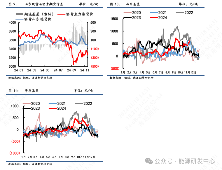 【瀝青周報】瀝青價格震蕩偏弱，煉廠供應(yīng)壓力增加