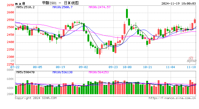 光大期貨1119熱點追蹤：震蕩氛圍下，這個品種正在慢慢突出重圍…