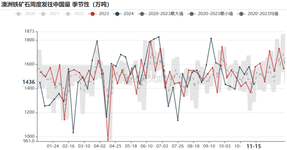 鐵礦：穩(wěn)中向好，博弈加劇