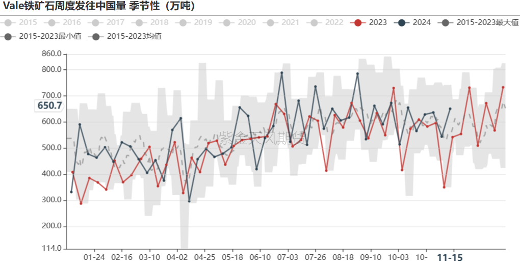 鐵礦：穩(wěn)中向好，博弈加劇