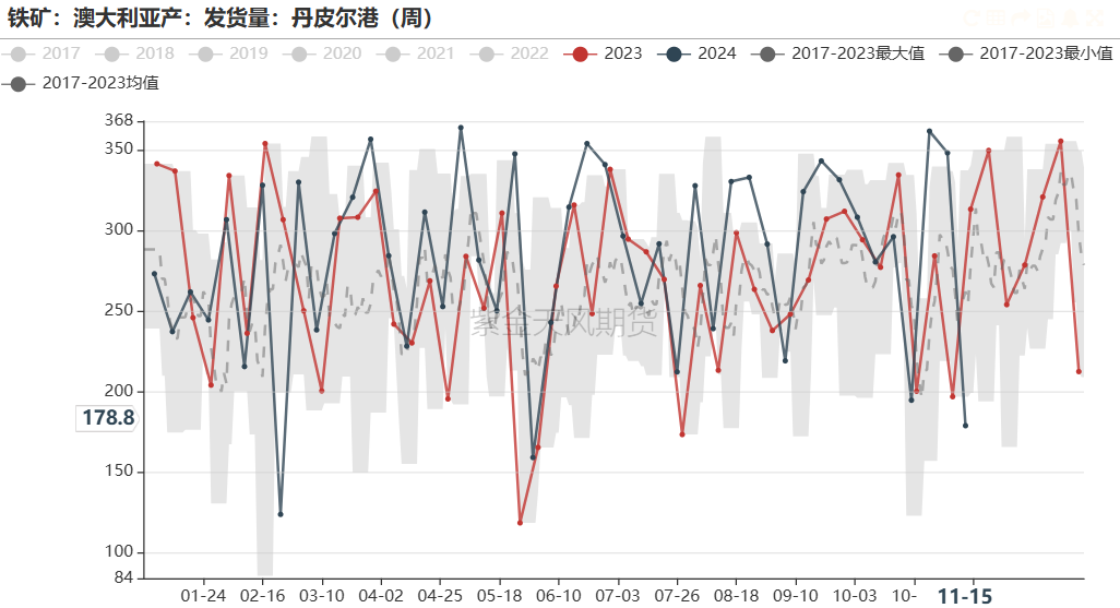 鐵礦：穩(wěn)中向好，博弈加劇