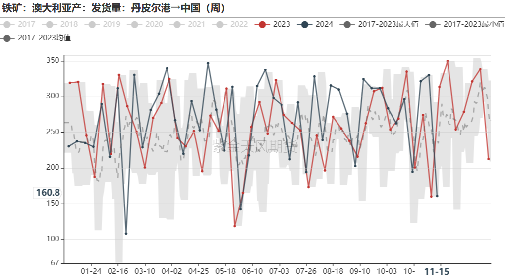 鐵礦：穩(wěn)中向好，博弈加劇