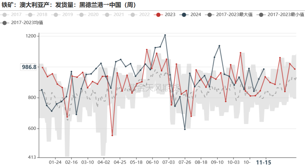 鐵礦：穩(wěn)中向好，博弈加劇