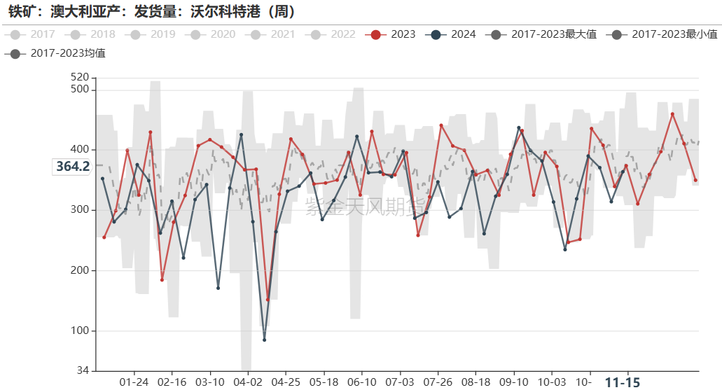 鐵礦：穩(wěn)中向好，博弈加劇