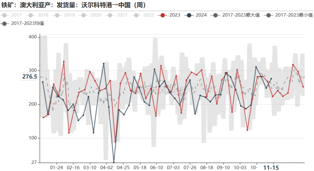 鐵礦：穩(wěn)中向好，博弈加劇