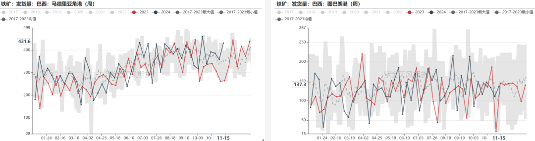 鐵礦：穩(wěn)中向好，博弈加劇