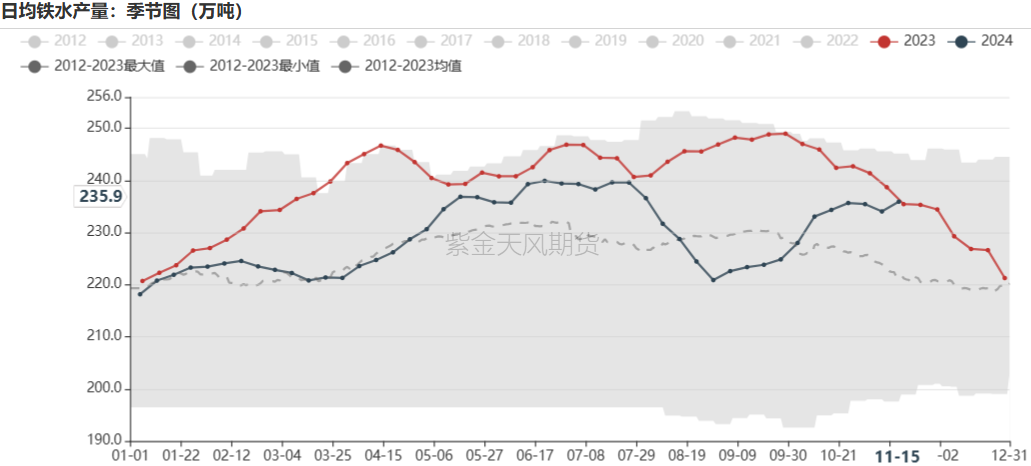 鐵礦：穩(wěn)中向好，博弈加劇