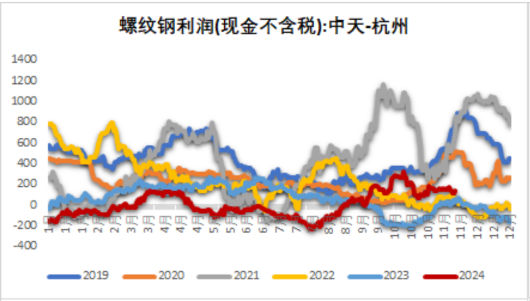 鐵礦：穩(wěn)中向好，博弈加劇