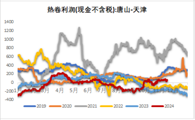 鐵礦：穩(wěn)中向好，博弈加劇