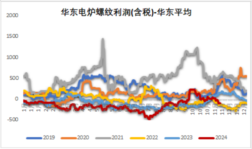 鐵礦：穩(wěn)中向好，博弈加劇