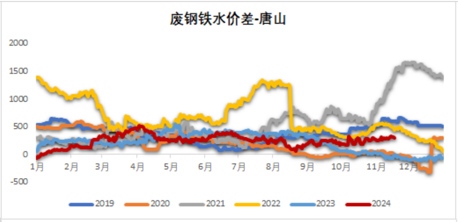 鐵礦：穩(wěn)中向好，博弈加劇