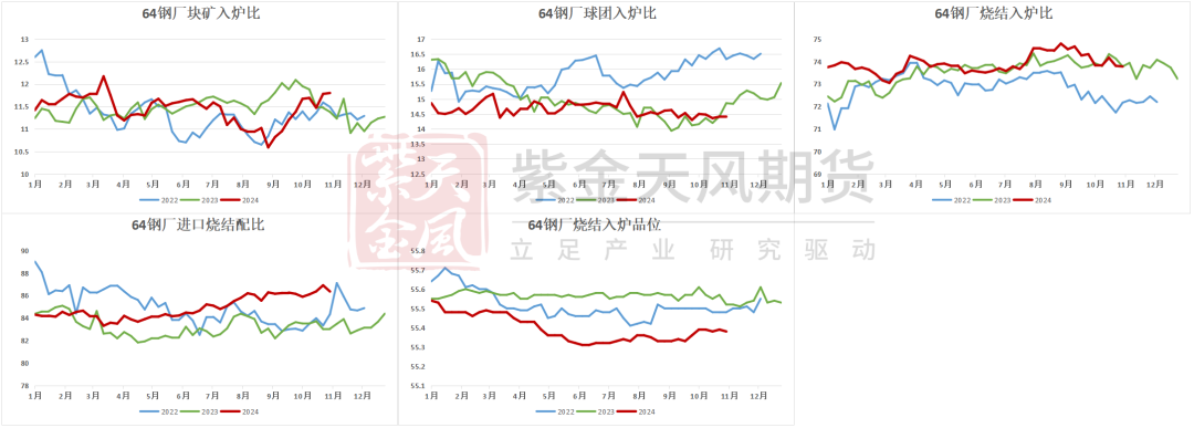 鐵礦：穩(wěn)中向好，博弈加劇