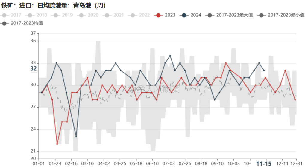 鐵礦：穩(wěn)中向好，博弈加劇