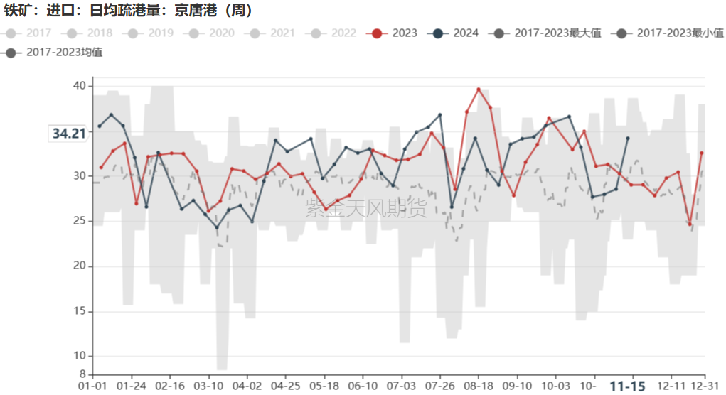 鐵礦：穩(wěn)中向好，博弈加劇