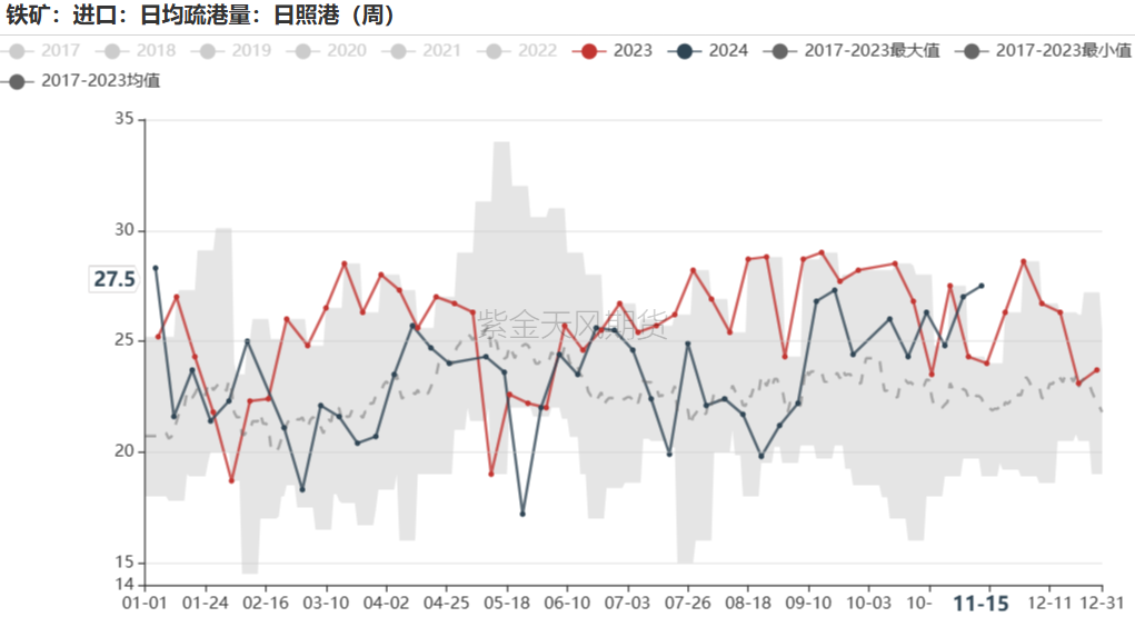 鐵礦：穩(wěn)中向好，博弈加劇