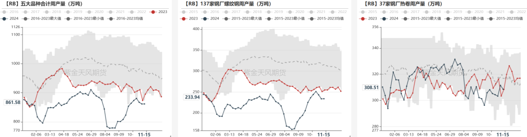 鐵礦：穩(wěn)中向好，博弈加劇