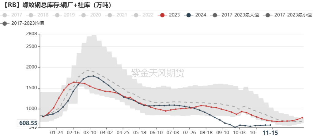 鐵礦：穩(wěn)中向好，博弈加劇