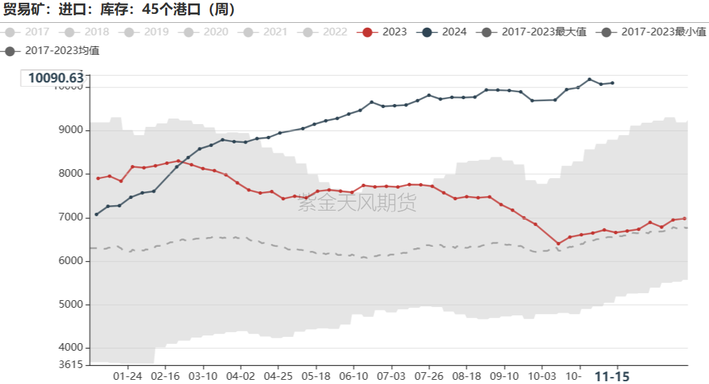 鐵礦：穩(wěn)中向好，博弈加劇