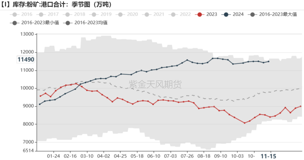 鐵礦：穩(wěn)中向好，博弈加劇