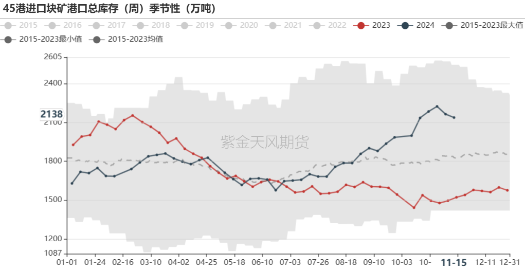 鐵礦：穩(wěn)中向好，博弈加劇