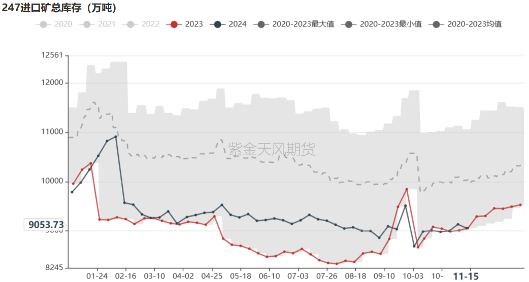 鐵礦：穩(wěn)中向好，博弈加劇