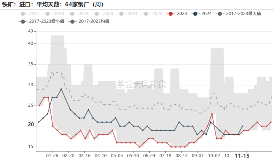 鐵礦：穩(wěn)中向好，博弈加劇