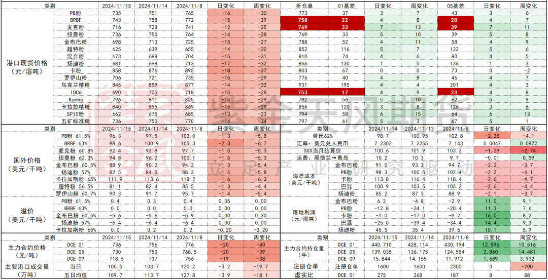 鐵礦：穩(wěn)中向好，博弈加劇