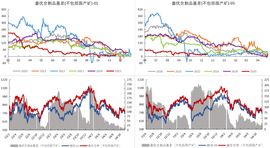 鐵礦：穩(wěn)中向好，博弈加劇