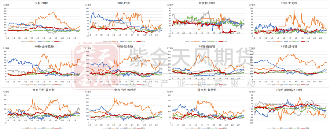 鐵礦：穩(wěn)中向好，博弈加劇