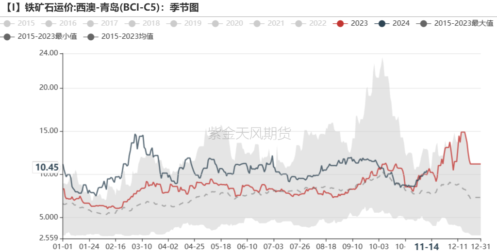 鐵礦：穩(wěn)中向好，博弈加劇