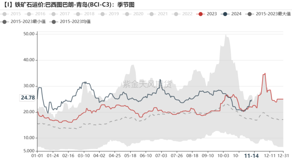 鐵礦：穩(wěn)中向好，博弈加劇