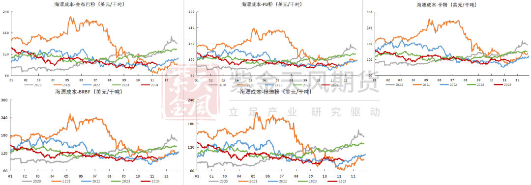 鐵礦：穩(wěn)中向好，博弈加劇