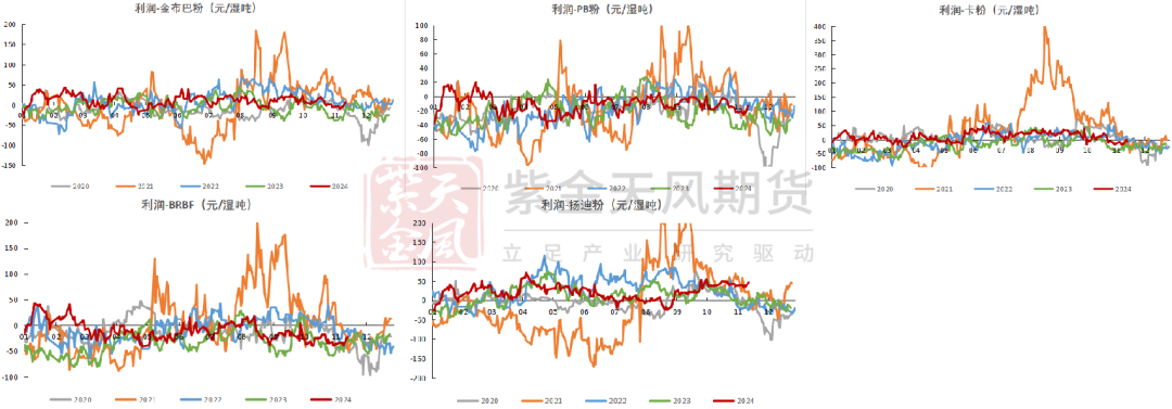 鐵礦：穩(wěn)中向好，博弈加劇