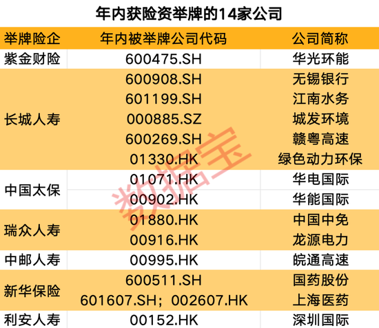 創(chuàng)近4年新高！機(jī)構(gòu)看好的12只舉牌潛力股出爐