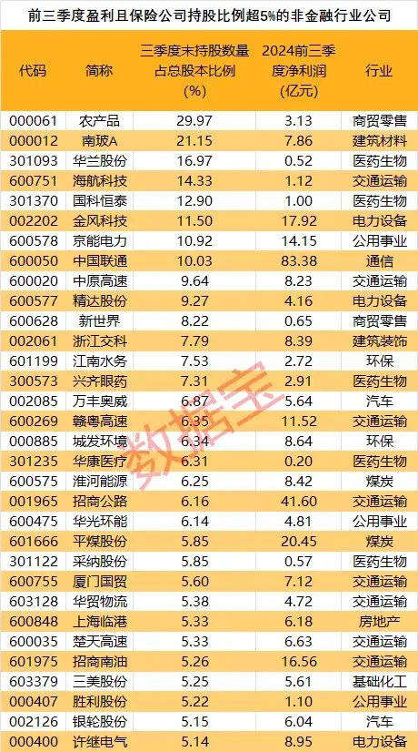 創(chuàng)近4年新高！機(jī)構(gòu)看好的12只舉牌潛力股出爐