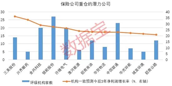 創(chuàng)近4年新高！機(jī)構(gòu)看好的12只舉牌潛力股出爐