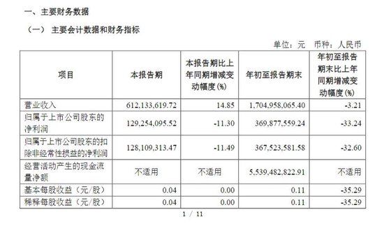 財(cái)達(dá)證券遭罰！因拼單賣私募、違規(guī)炒股……