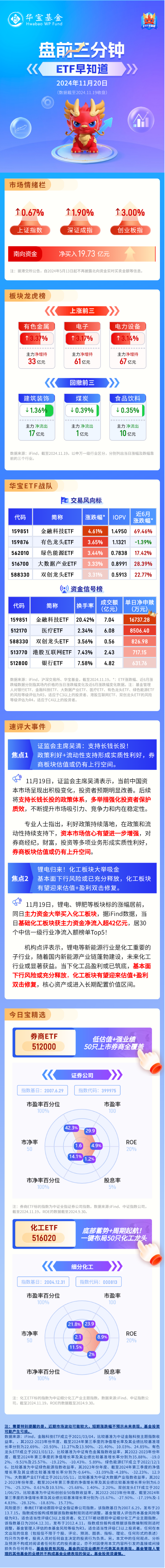 【盤前三分鐘】11月20日ETF早知道