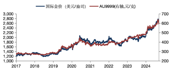 華安基金：美元美債短期強勢，珍惜黃金回調(diào)機會