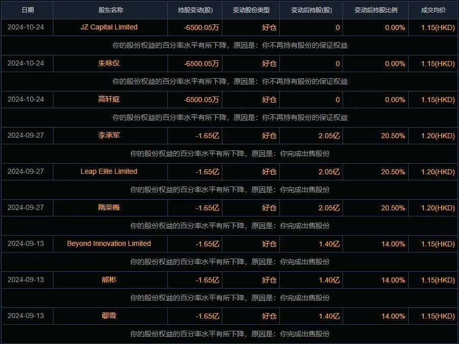 禾苗通信！被香港證監(jiān)會(huì)點(diǎn)名，股價(jià)暴跌86%！