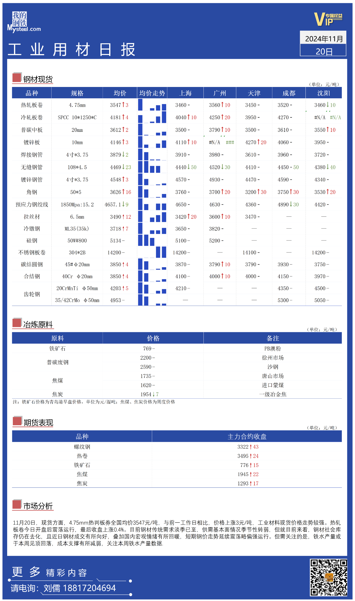 Mysteel：全國工業(yè)材料價格走勢偏強(qiáng)