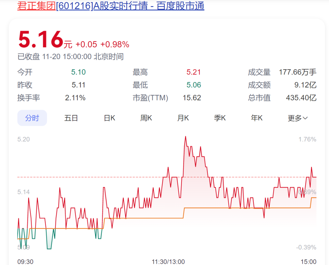 A股創(chuàng)富神話！78歲老太將減持2.5億股股票，對應(yīng)市值超13億元，持股長達(dá)17年