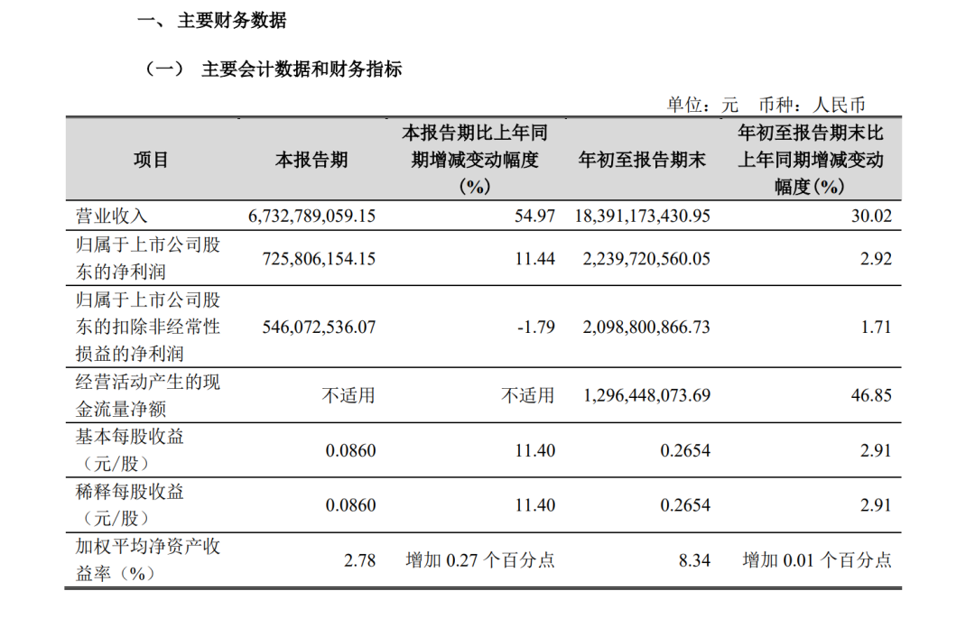 A股創(chuàng)富神話！78歲老太將減持2.5億股股票，對應(yīng)市值超13億元，持股長達(dá)17年