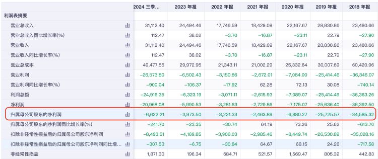 再次掛牌！璉升科技擬1684萬(wàn)元轉(zhuǎn)讓全資子公司股權(quán)及商標(biāo)，多年凈利虧損