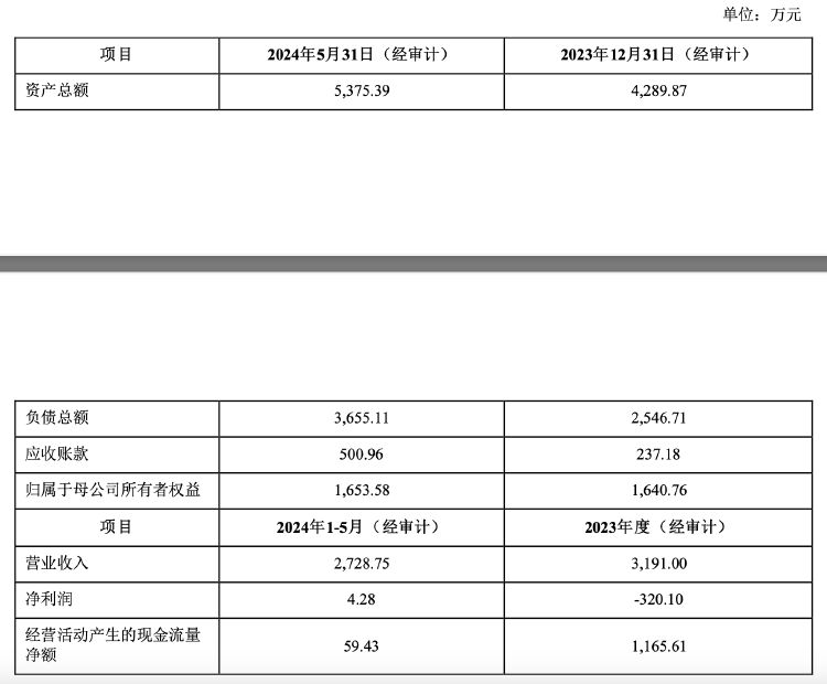 再次掛牌！璉升科技擬1684萬(wàn)元轉(zhuǎn)讓全資子公司股權(quán)及商標(biāo)，多年凈利虧損