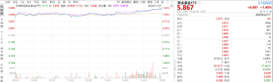 ETF日報：創(chuàng)新藥板塊仍將是醫(yī)藥板塊熱門的投資賽道之一，估值修復空間或值得期待