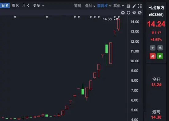 理性投資！多只大牛股，提示風(fēng)險！