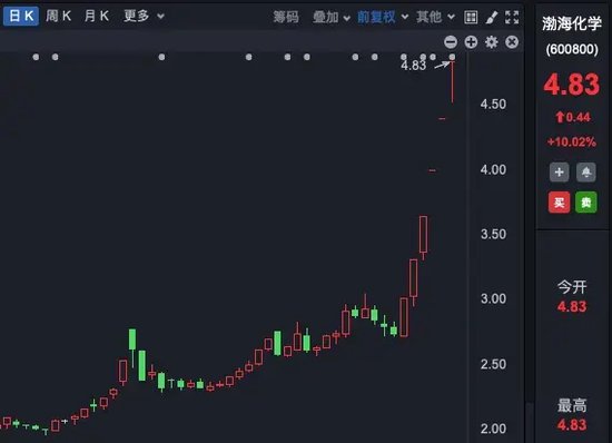 理性投資！多只大牛股，提示風(fēng)險！