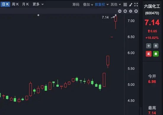 理性投資！多只大牛股，提示風(fēng)險！